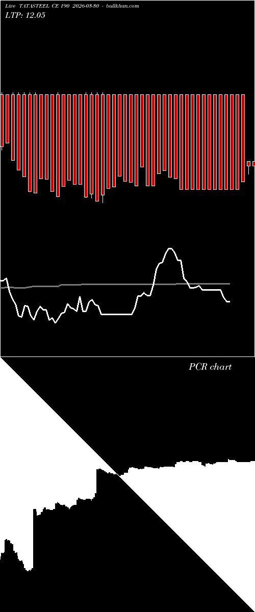  option chart TATASTEEL CE 190 2026-03-30 