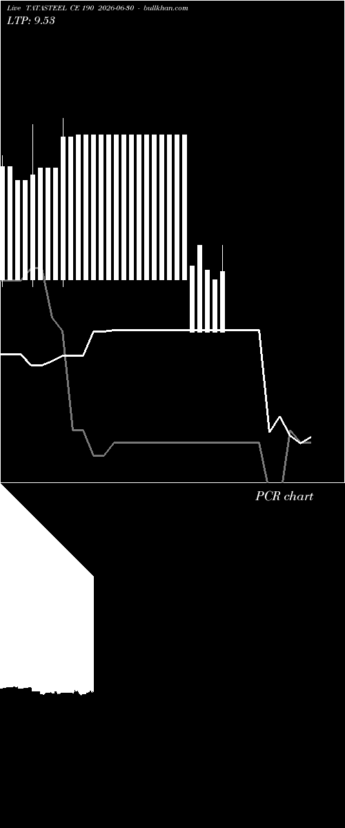  option chart TATASTEEL CE 190 2026-06-30 