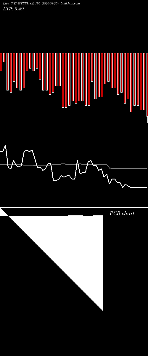  option chart TATASTEEL CE 190 2026-08-25 