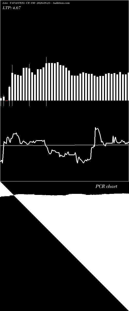  option chart TATASTEEL CE 190 2026-08-25 