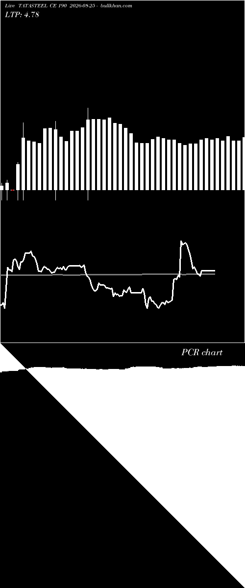  option chart TATASTEEL CE 190 2026-08-25 