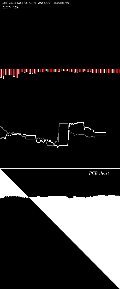  option chart TATASTEEL CE 191.00 2026-03-30 