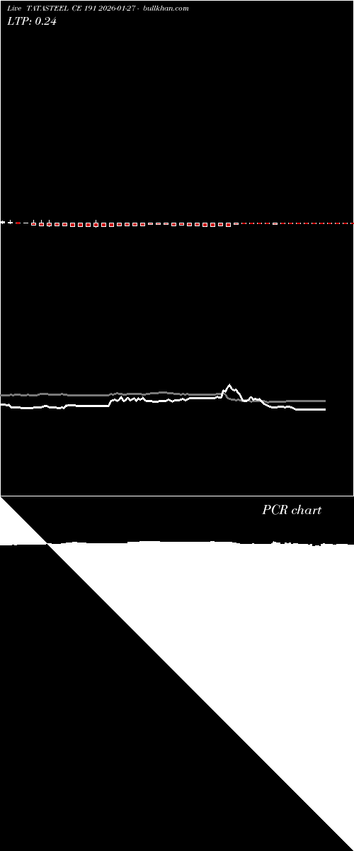  option chart TATASTEEL CE 191 2026-01-27 