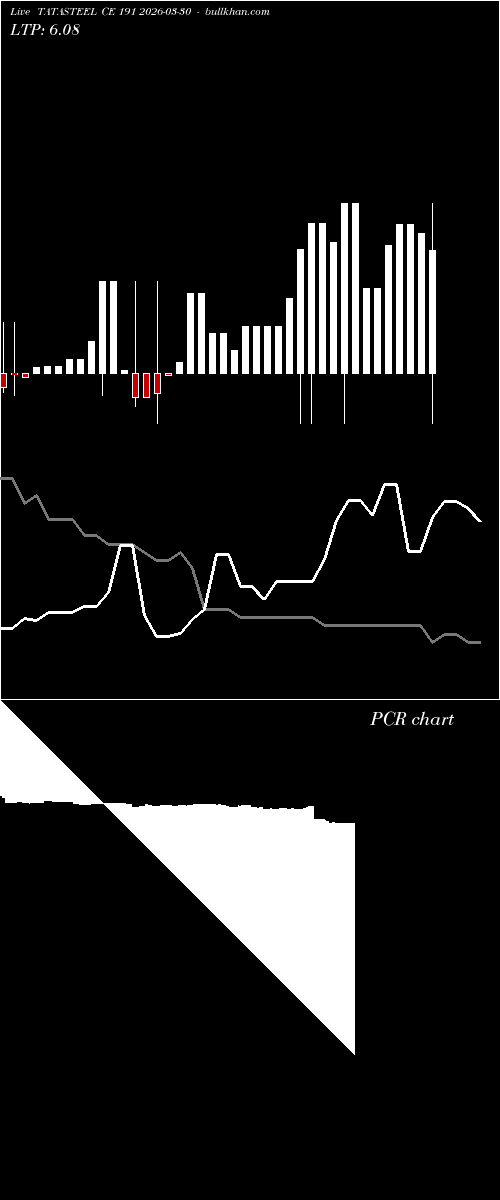  option chart TATASTEEL CE 191 2026-03-30 