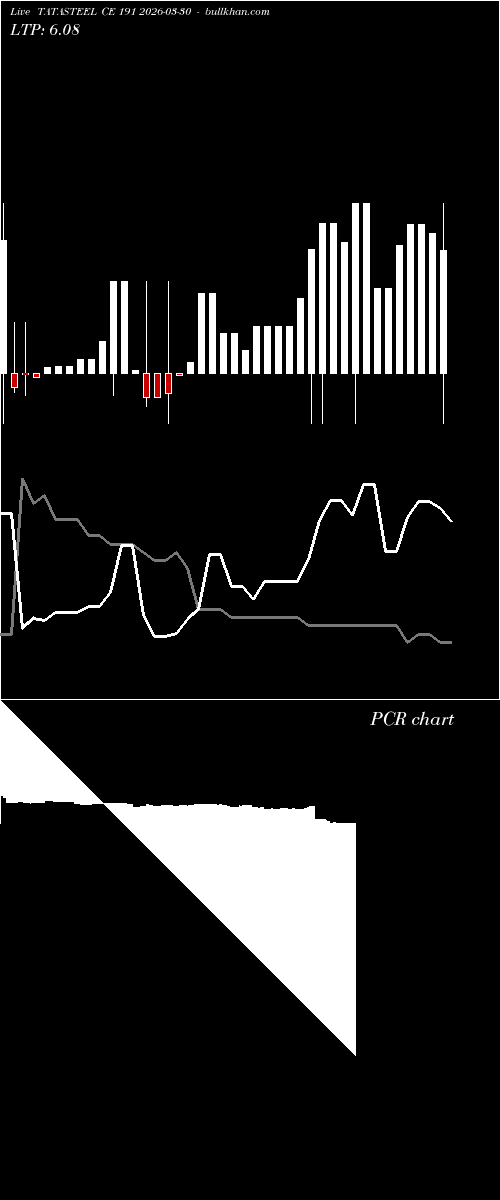  option chart TATASTEEL CE 191 2026-03-30 