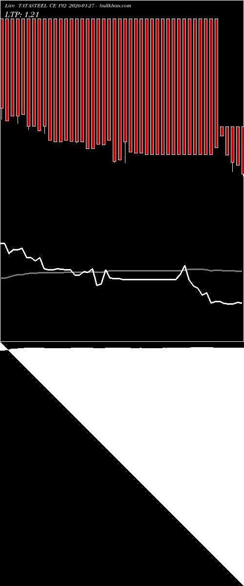  option chart TATASTEEL CE 192 2026-01-27 