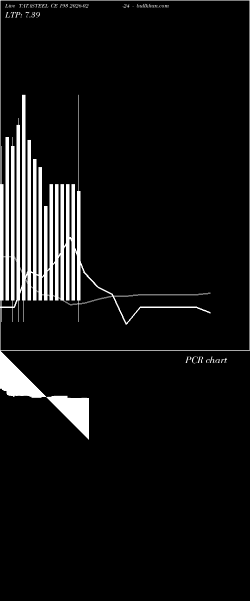  option chart TATASTEEL CE 193 2026-02-24 