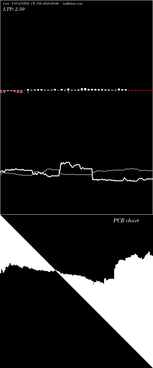  option chart TATASTEEL CE 193 2026-03-30 