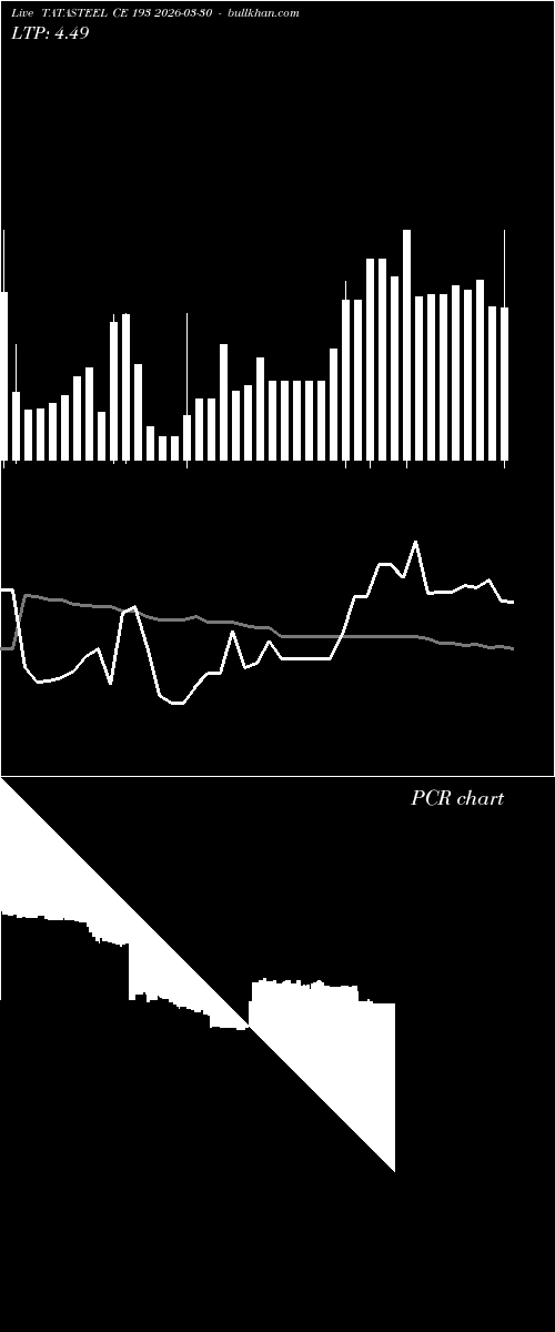  option chart TATASTEEL CE 193 2026-03-30 