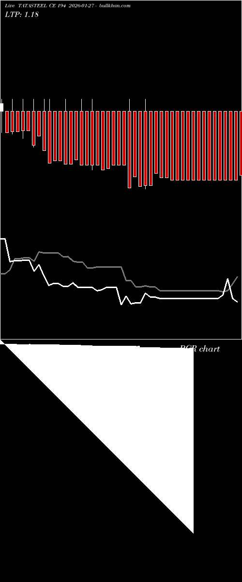 option chart TATASTEEL CE 194 2026-01-27 