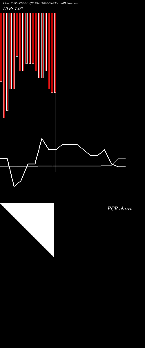  option chart TATASTEEL CE 194 2026-01-27 