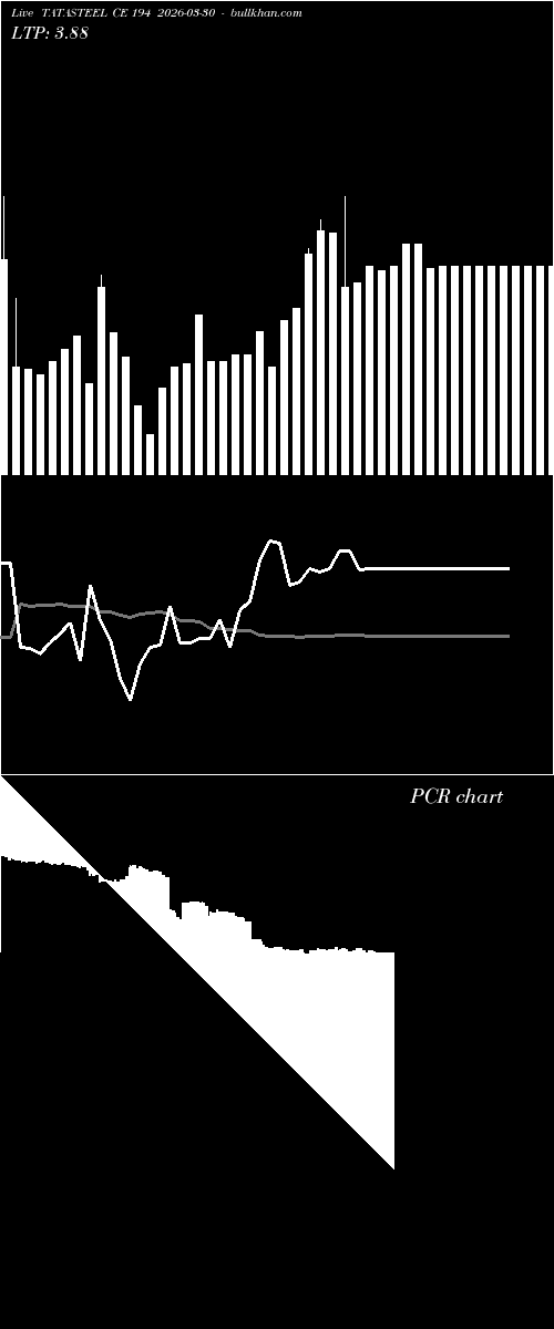  option chart TATASTEEL CE 194 2026-03-30 