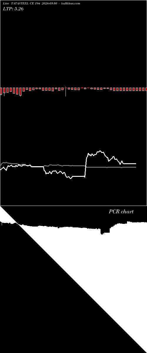  option chart TATASTEEL CE 194 2026-03-30 
