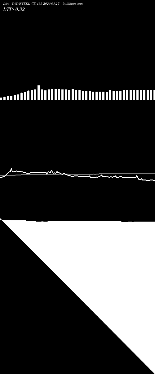  option chart TATASTEEL CE 195 2026-01-27 
