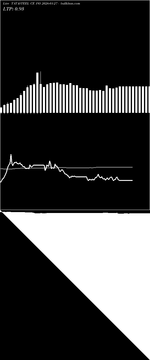  option chart TATASTEEL CE 195 2026-01-27 