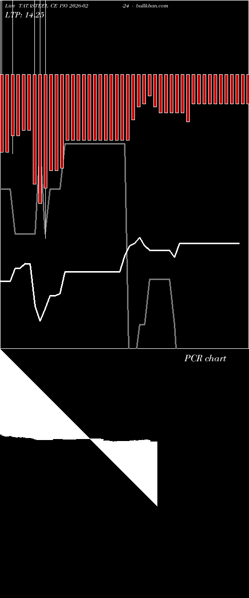  option chart TATASTEEL CE 195 2026-02-24 