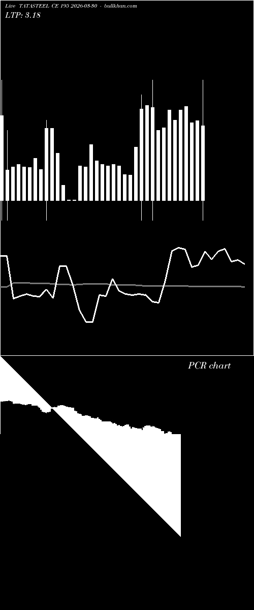  option chart TATASTEEL CE 195 2026-03-30 