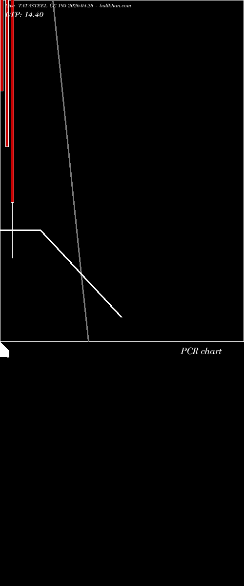  option chart TATASTEEL CE 195 2026-04-28 