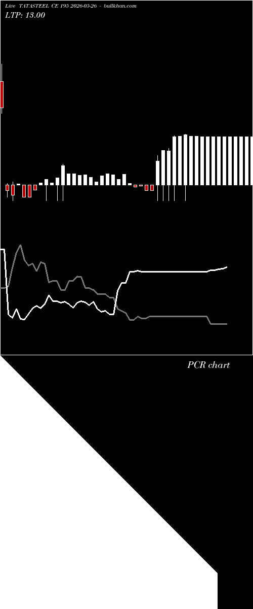  option chart TATASTEEL CE 195 2026-05-26 