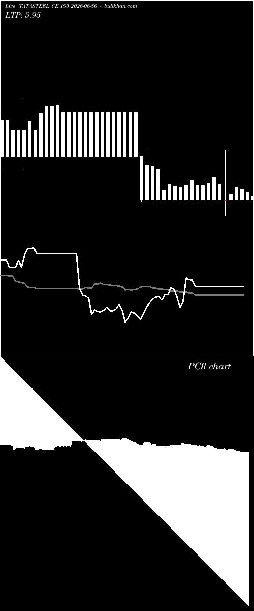  option chart TATASTEEL CE 195 2026-06-30 