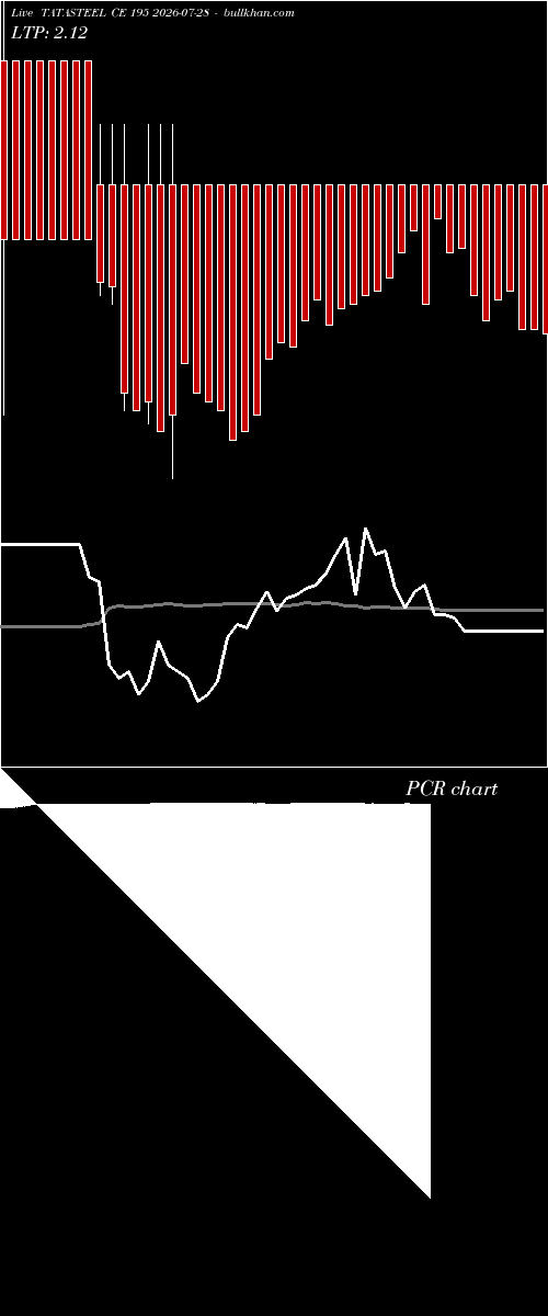  option chart TATASTEEL CE 195 2026-07-28 
