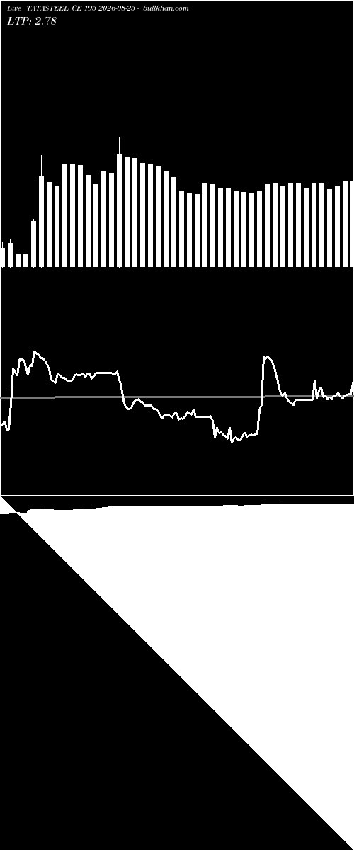 option chart TATASTEEL CE 195 2026-08-25 