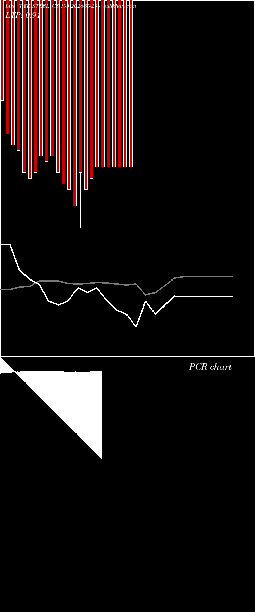  option chart TATASTEEL CE 195 2026-09-29 