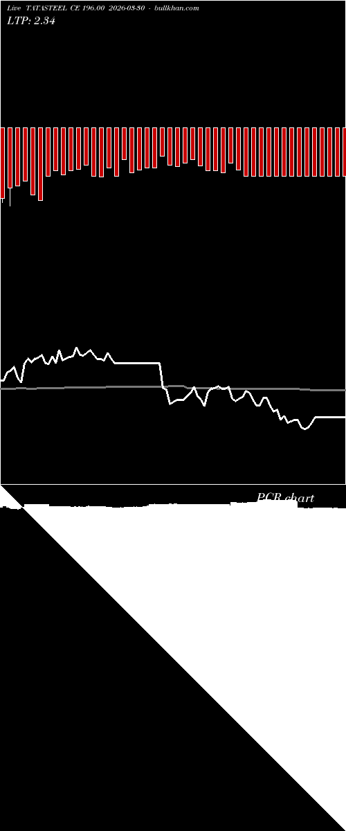  option chart TATASTEEL CE 196.00 2026-03-30 