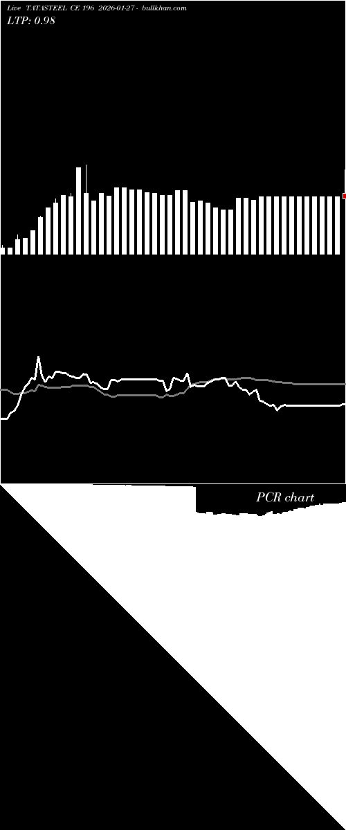  option chart TATASTEEL CE 196 2026-01-27 