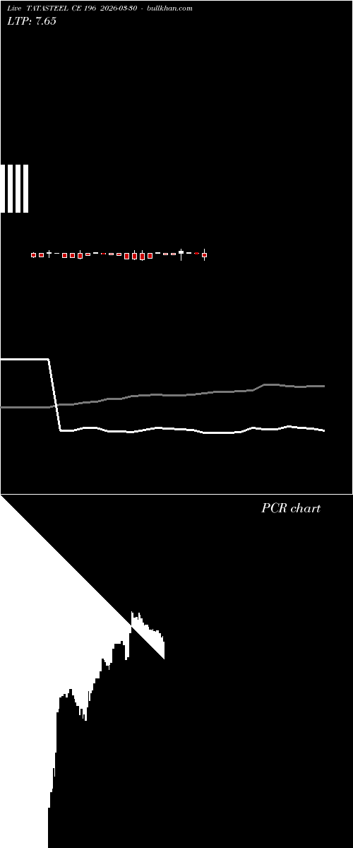  option chart TATASTEEL CE 196 2026-03-30 