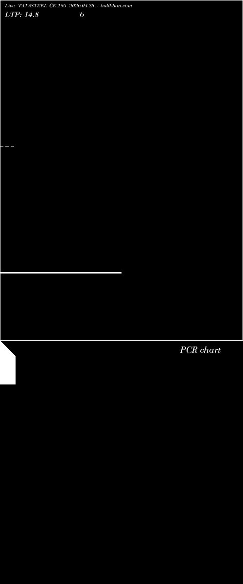  option chart TATASTEEL CE 196 2026-04-28 