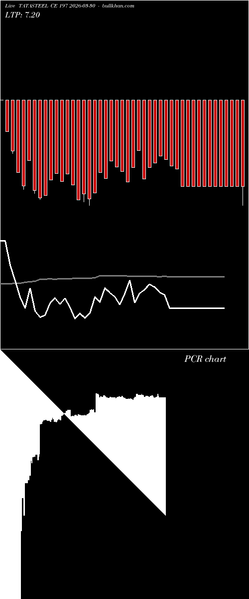  option chart TATASTEEL CE 197 2026-03-30 