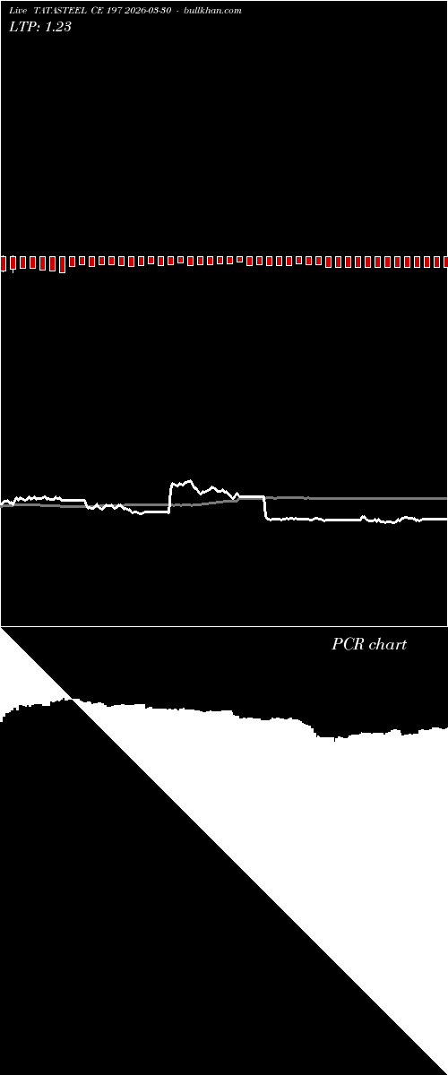  option chart TATASTEEL CE 197 2026-03-30 