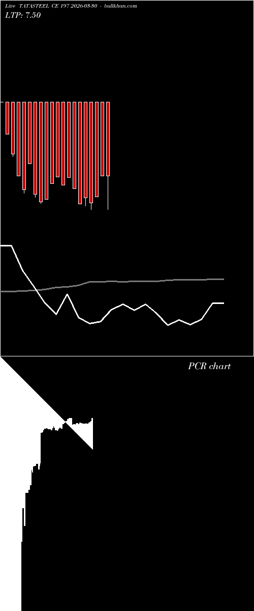  option chart TATASTEEL CE 197 2026-03-30 