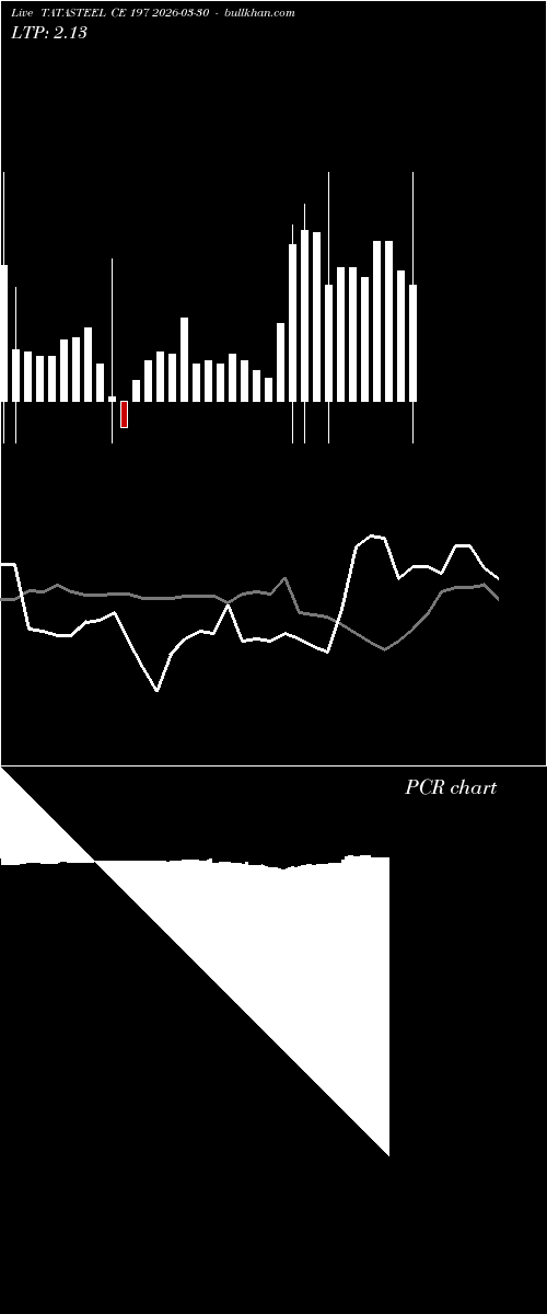  option chart TATASTEEL CE 197 2026-03-30 