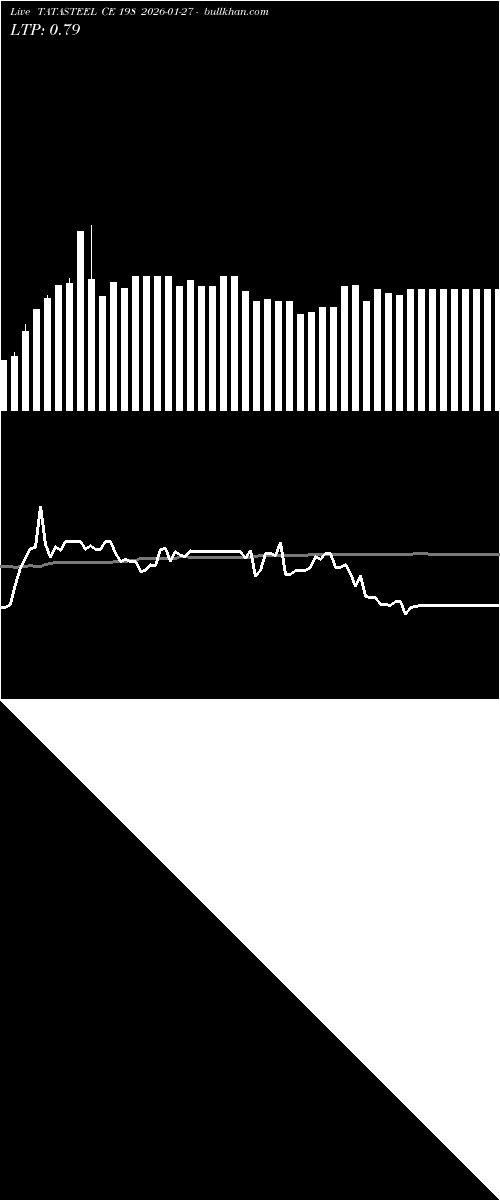  option chart TATASTEEL CE 198 2026-01-27 