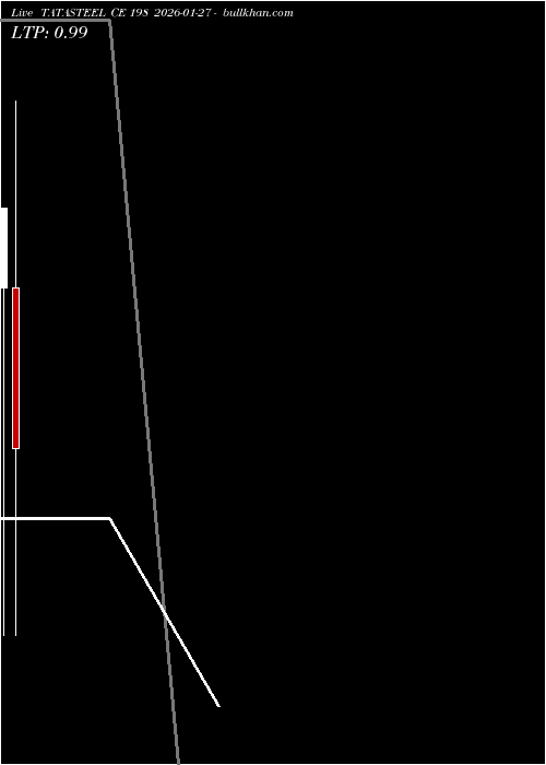  option chart TATASTEEL CE 198 2026-01-27 