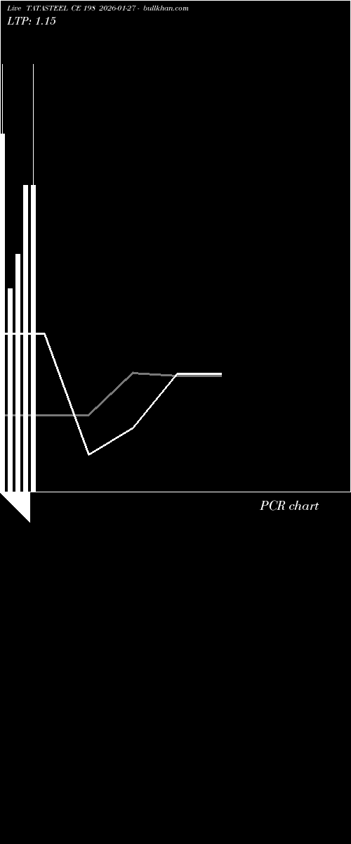  option chart TATASTEEL CE 198 2026-01-27 