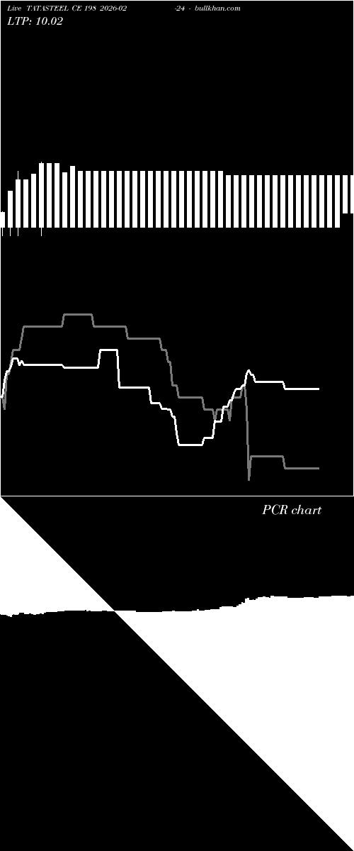  option chart TATASTEEL CE 198 2026-02-24 