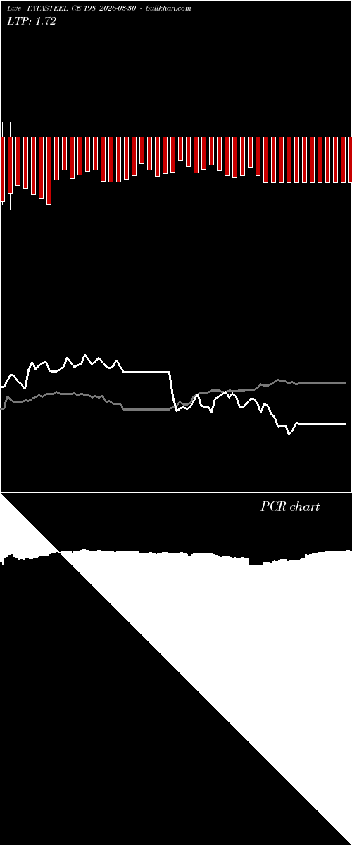  option chart TATASTEEL CE 198 2026-03-30 