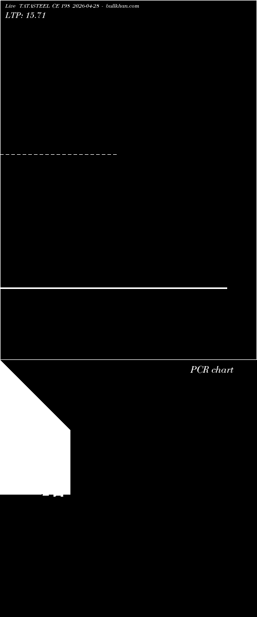  option chart TATASTEEL CE 198 2026-04-28 