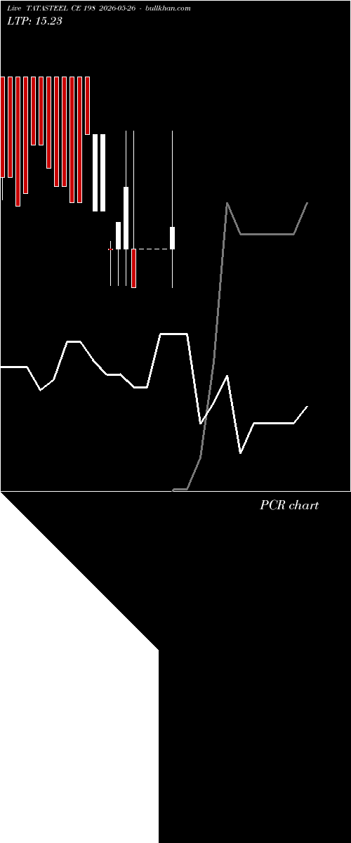  option chart TATASTEEL CE 198 2026-05-26 
