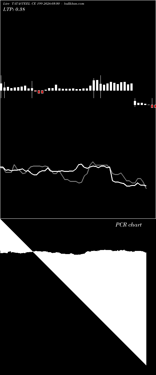  option chart TATASTEEL CE 199 2026-03-30 