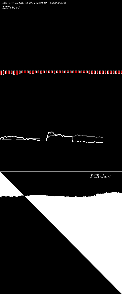  option chart TATASTEEL CE 199 2026-03-30 
