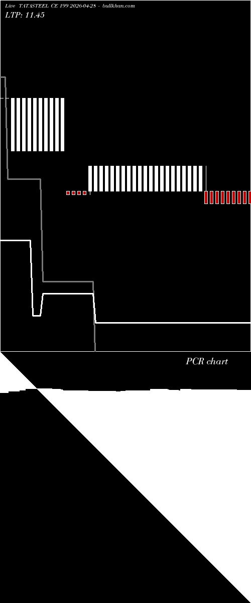  option chart TATASTEEL CE 199 2026-04-28 