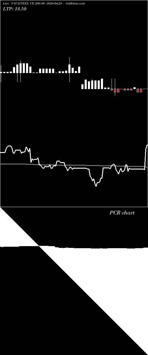  option chart TATASTEEL CE 200.00 2026-04-28 