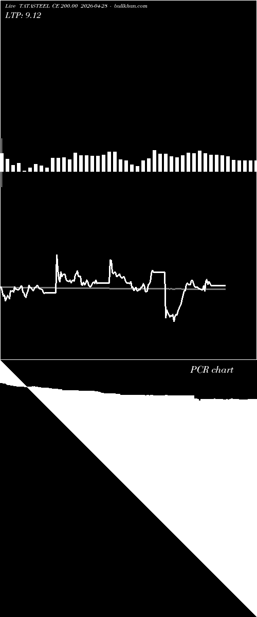  option chart TATASTEEL CE 200.00 2026-04-28 