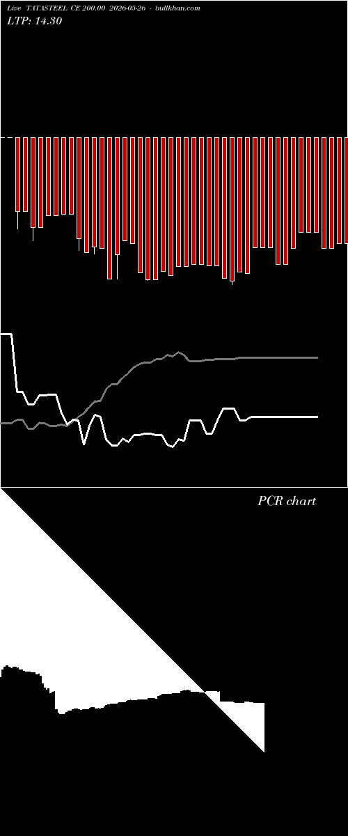  option chart TATASTEEL CE 200.00 2026-05-26 