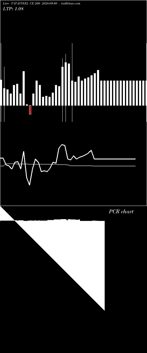  option chart TATASTEEL CE 200 2026-03-30 