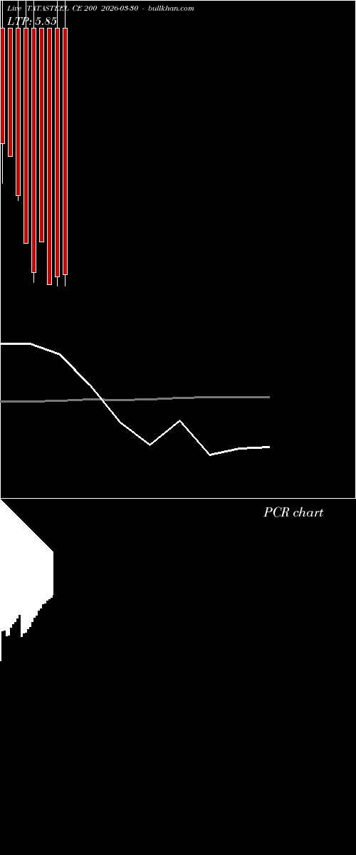  option chart TATASTEEL CE 200 2026-03-30 